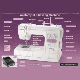 Anatomy of the Sewing Machine